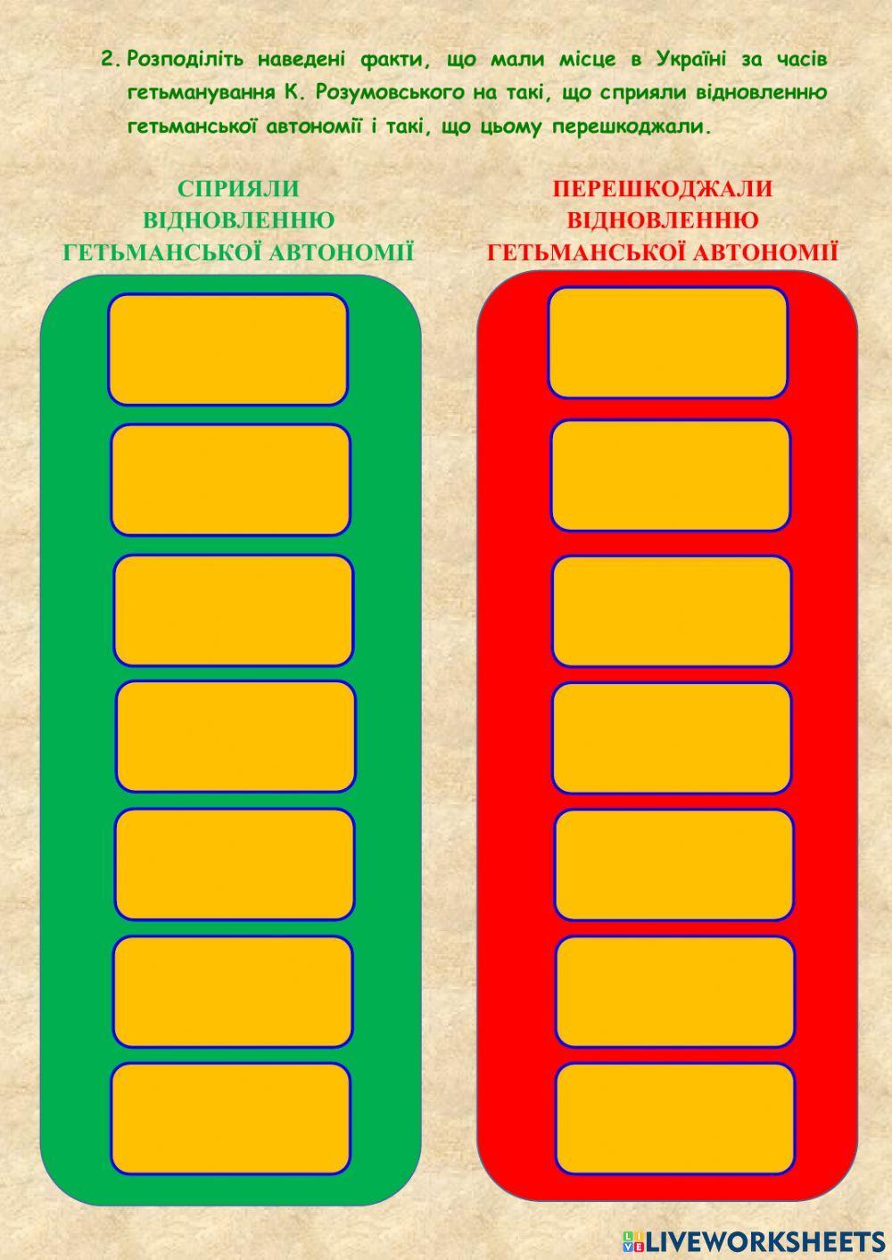 28. Лівобережна та Слобідська Україна. Ліквідація Гетьманщини