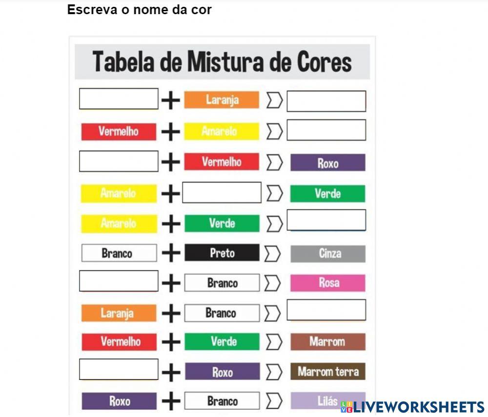 Cores