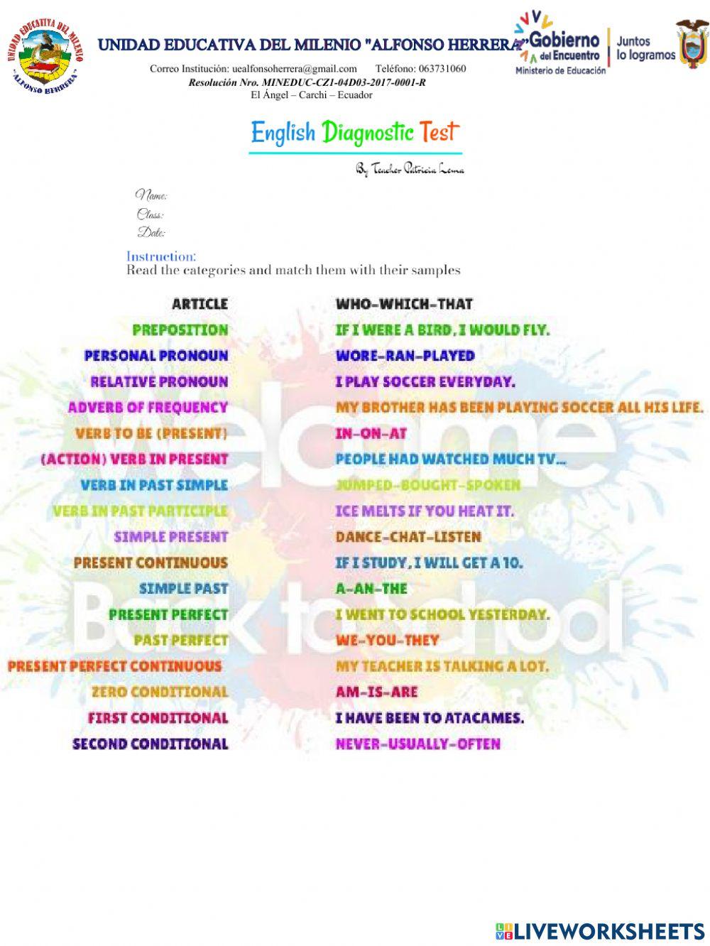 Grammar Categories & Samples