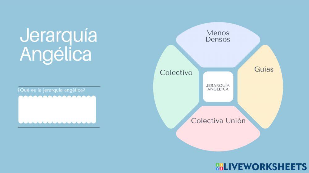 Jerarquía Angélica