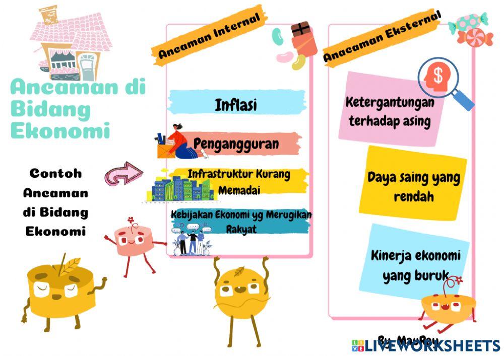 Ancaman Terhadap Keutuhan NKRI