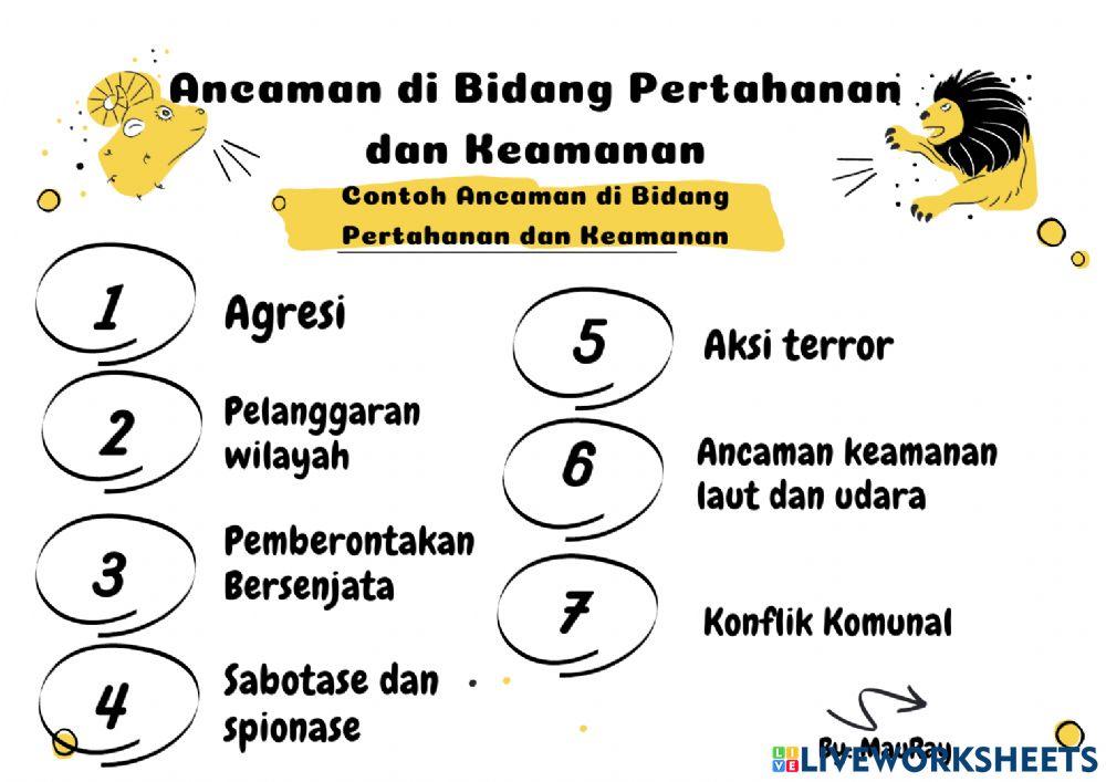 Ancaman Terhadap Keutuhan NKRI