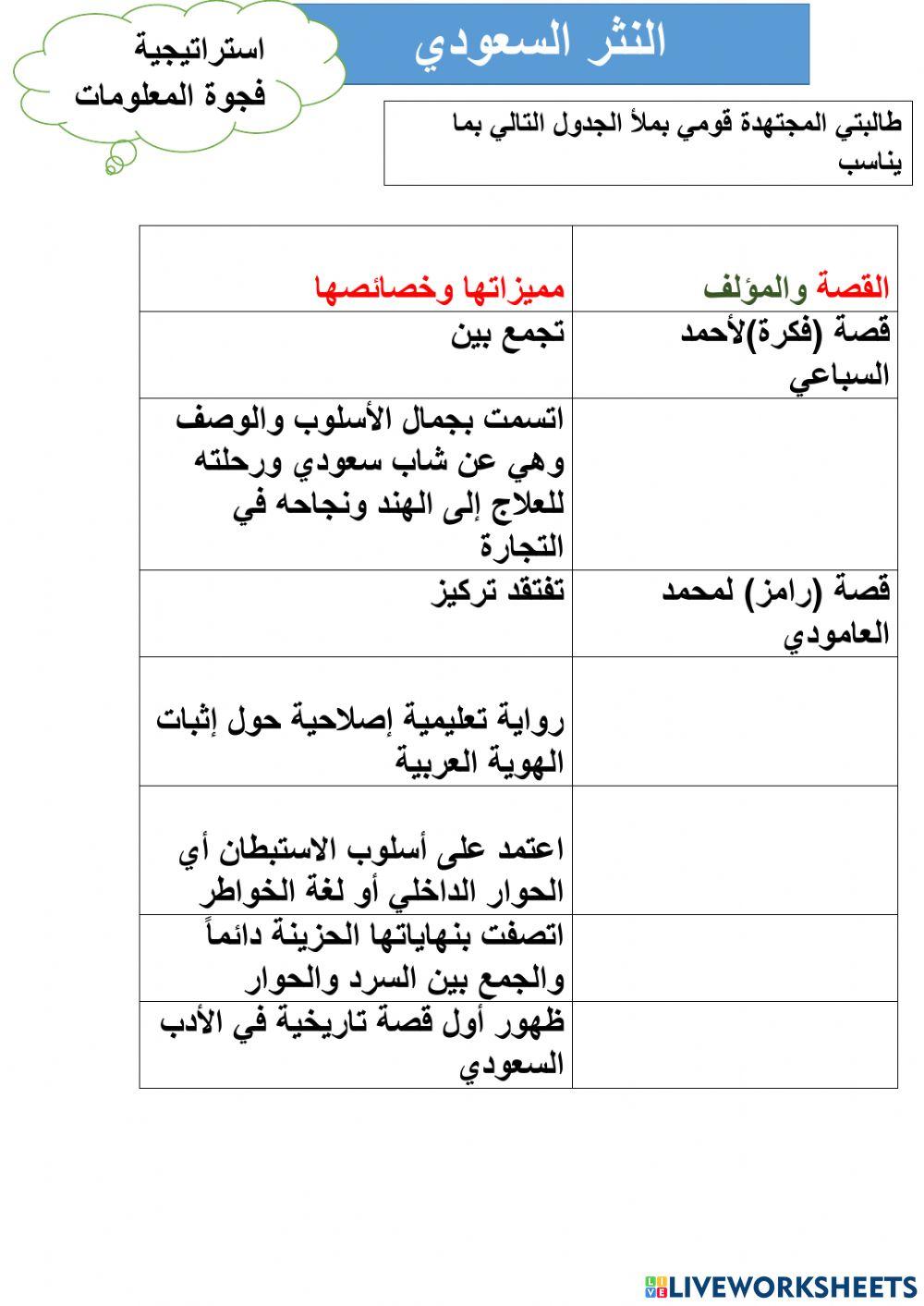 النثر السعودي كفايات5