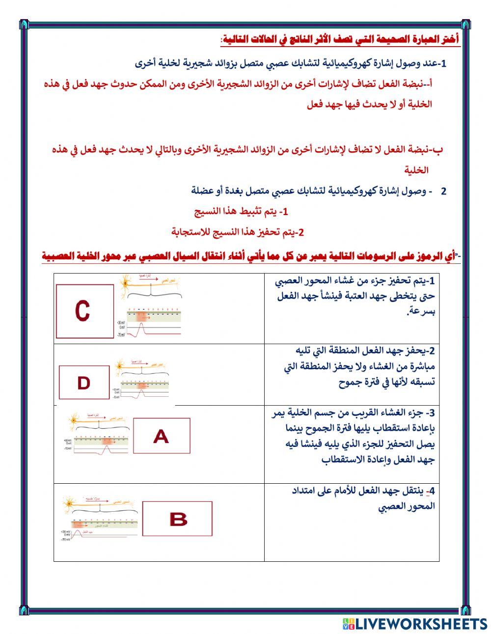 غلق درس انتقال السيالات العصبية عبر المحور