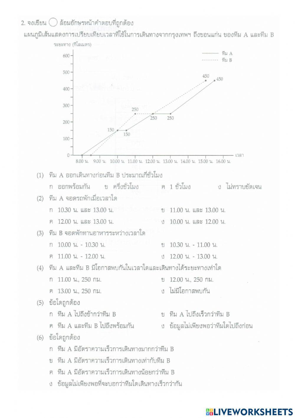 แผนภูมิแท่งและกราฟเส้น