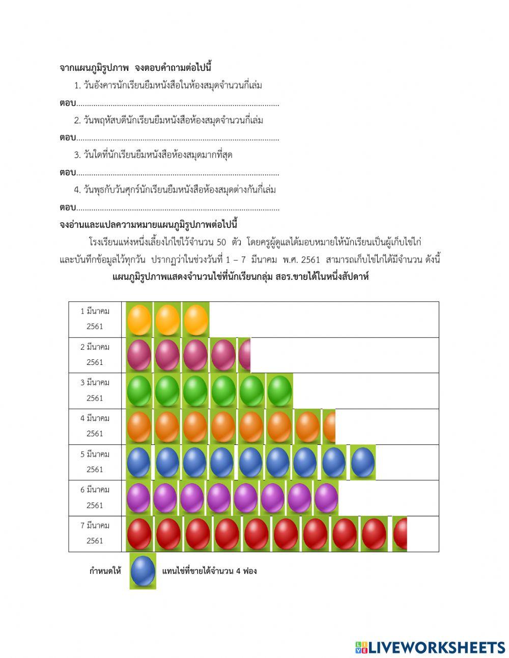 การเก็บรวบรวมข้อมูลและการนำเสนอข้อมูลด้วยแผนภูมิรูปภาพ
