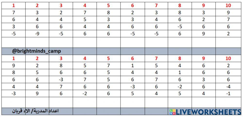 Mixed formula (1 digit) +6