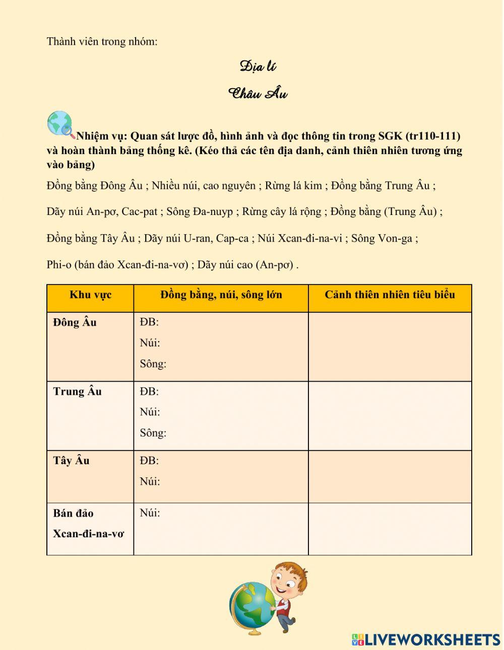 Đặc điểm tự nhiên châu Âu