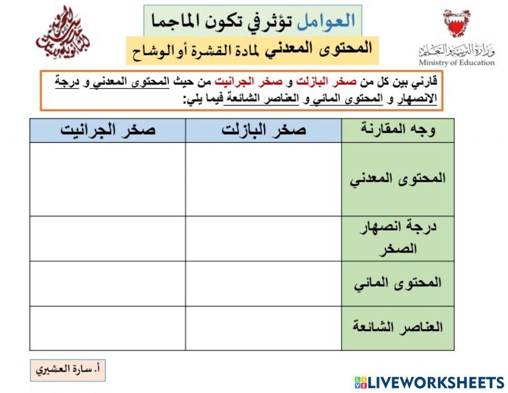 المقارنة بين صخر البازلت و الجرانيت-المحتوى المعدني