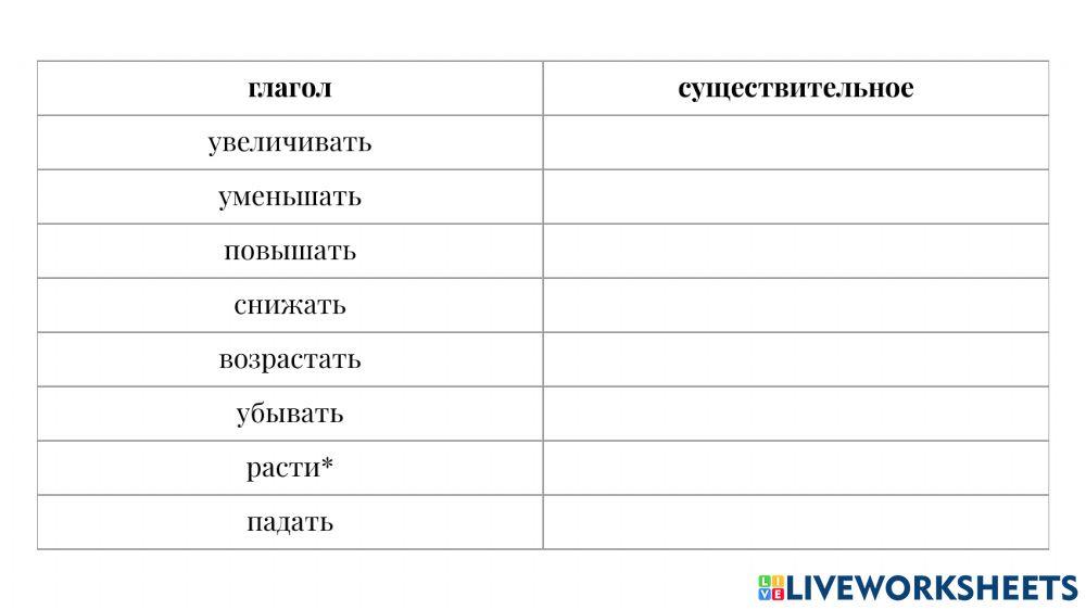 Словообразование