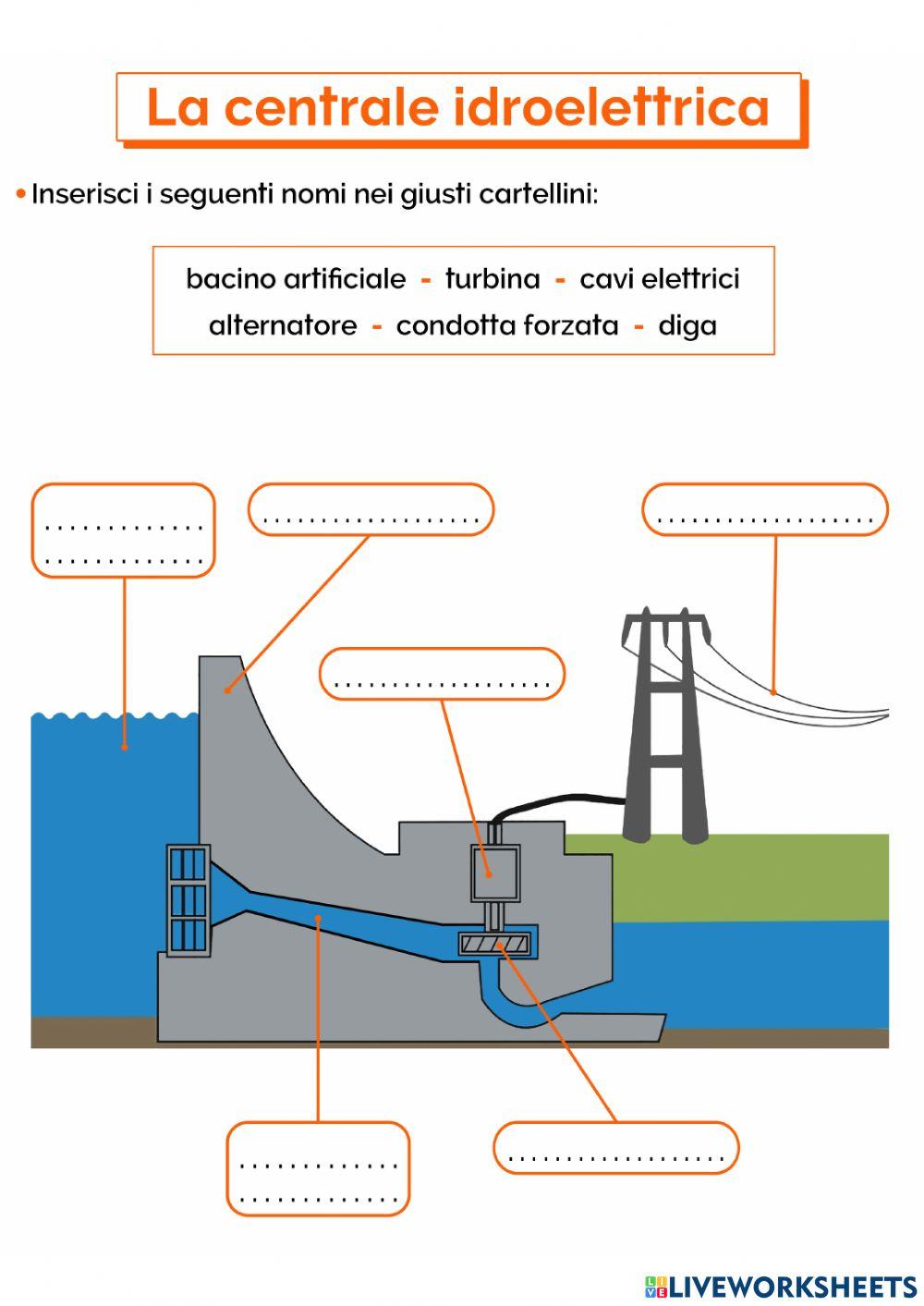 Le fonti di energia rinnovabile -L'acqua- 1