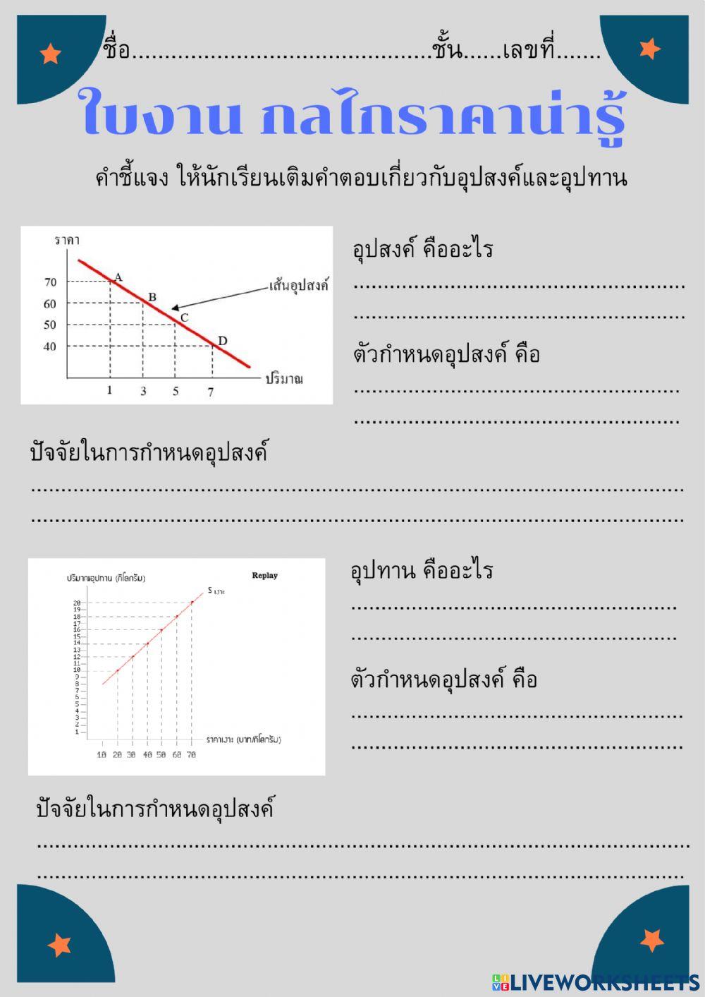 กลไกราคาน่ารู้