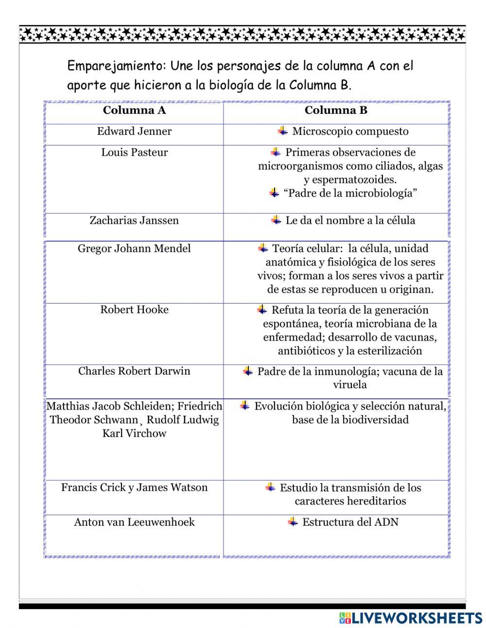 Emparejamiento personajes de la Biología