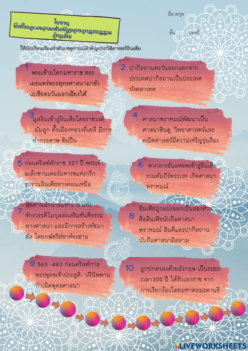 ที่ตั้งและความสำคัญของอารยธรรมอินเดีย