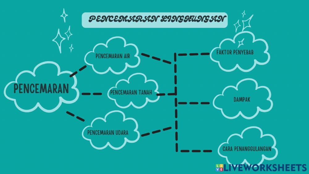 Pencemaran lingkungan