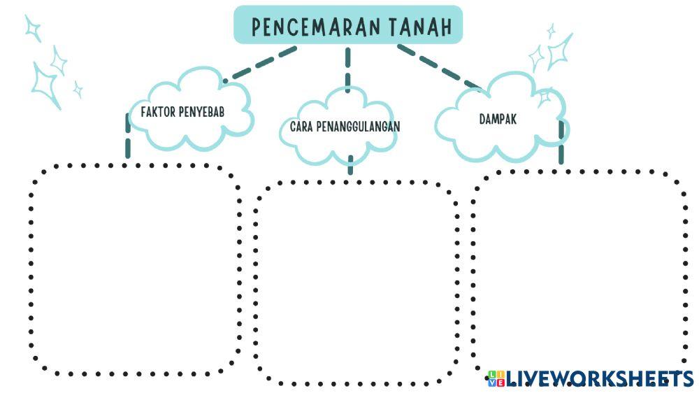 Pencemaran lingkungan