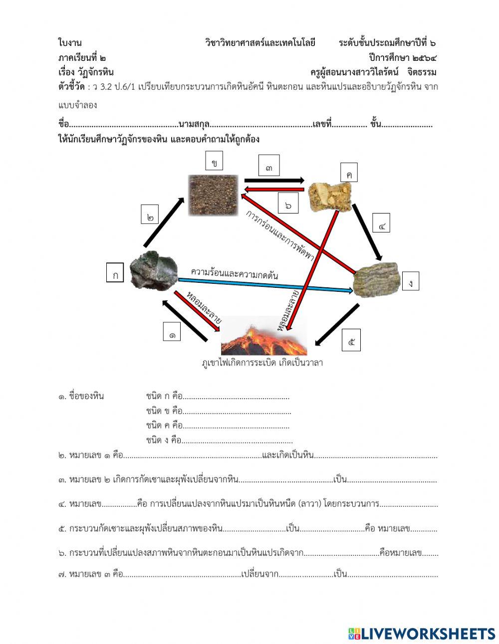 วัฏจักรหิน