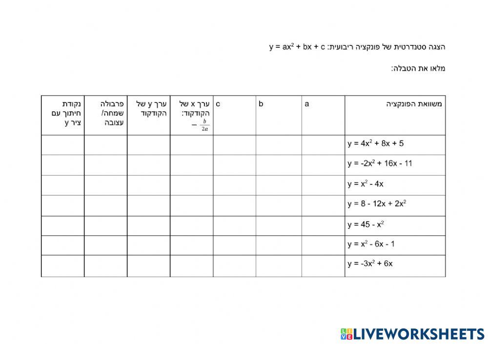 הצגה סטנדרטית של פונקציה ריבועית