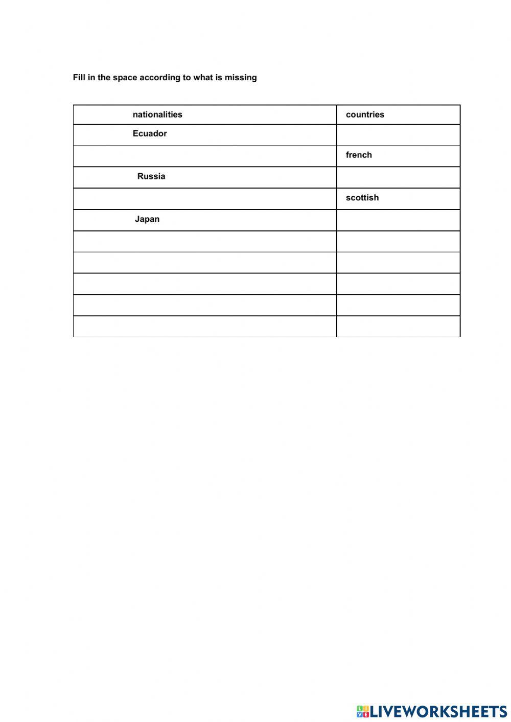 Nationalities and countries