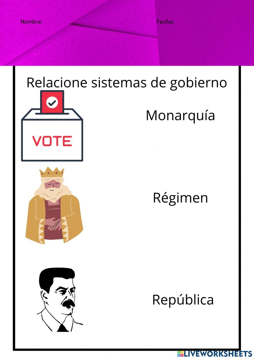 Tipos de gobierno