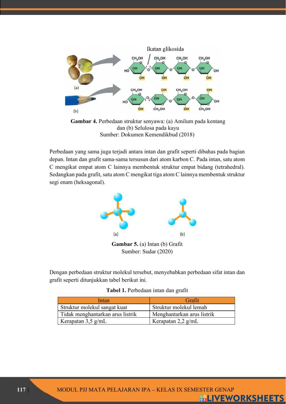 Partikel Penyusun Benda Part 1