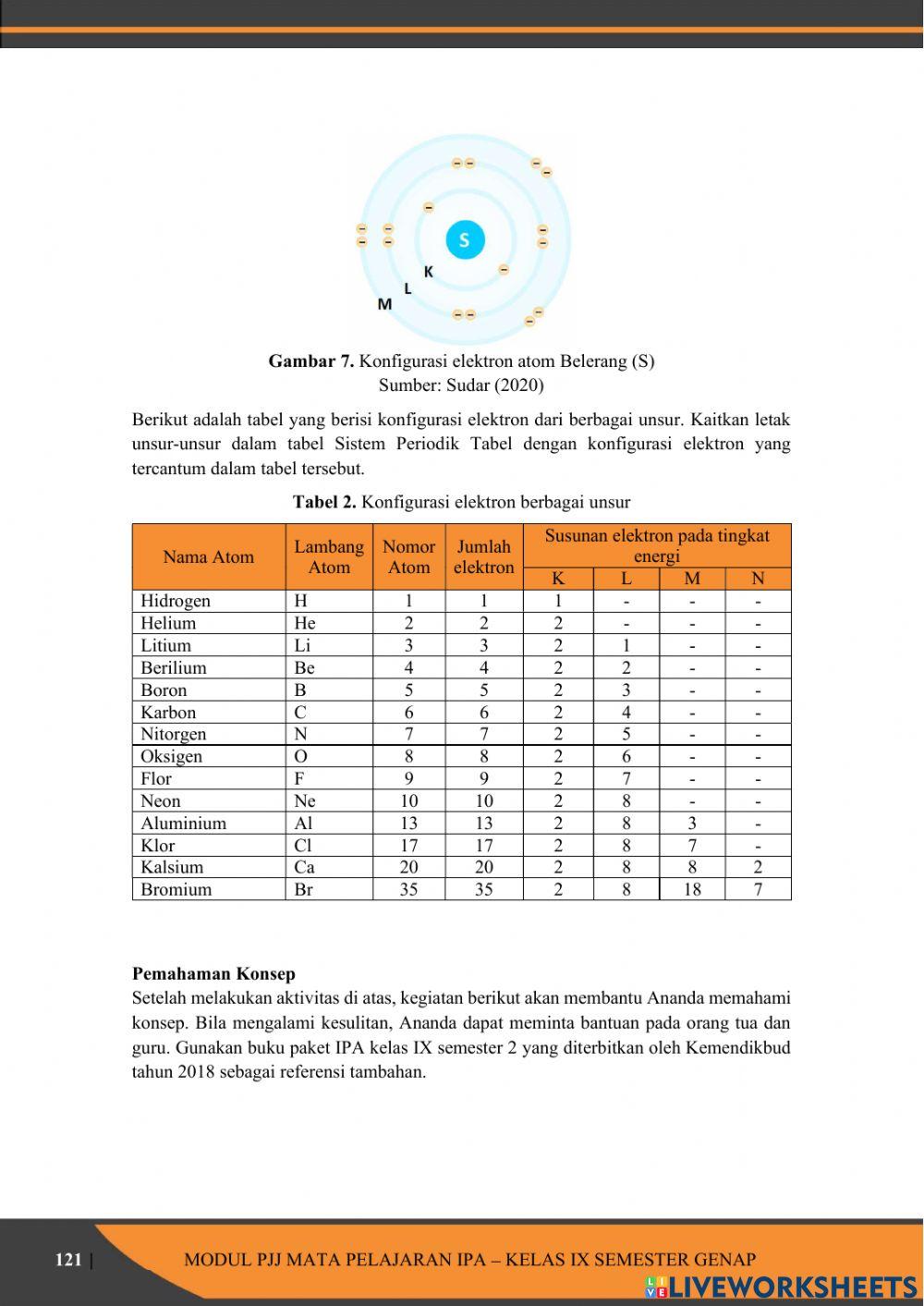Partikel penyusun benda part 2