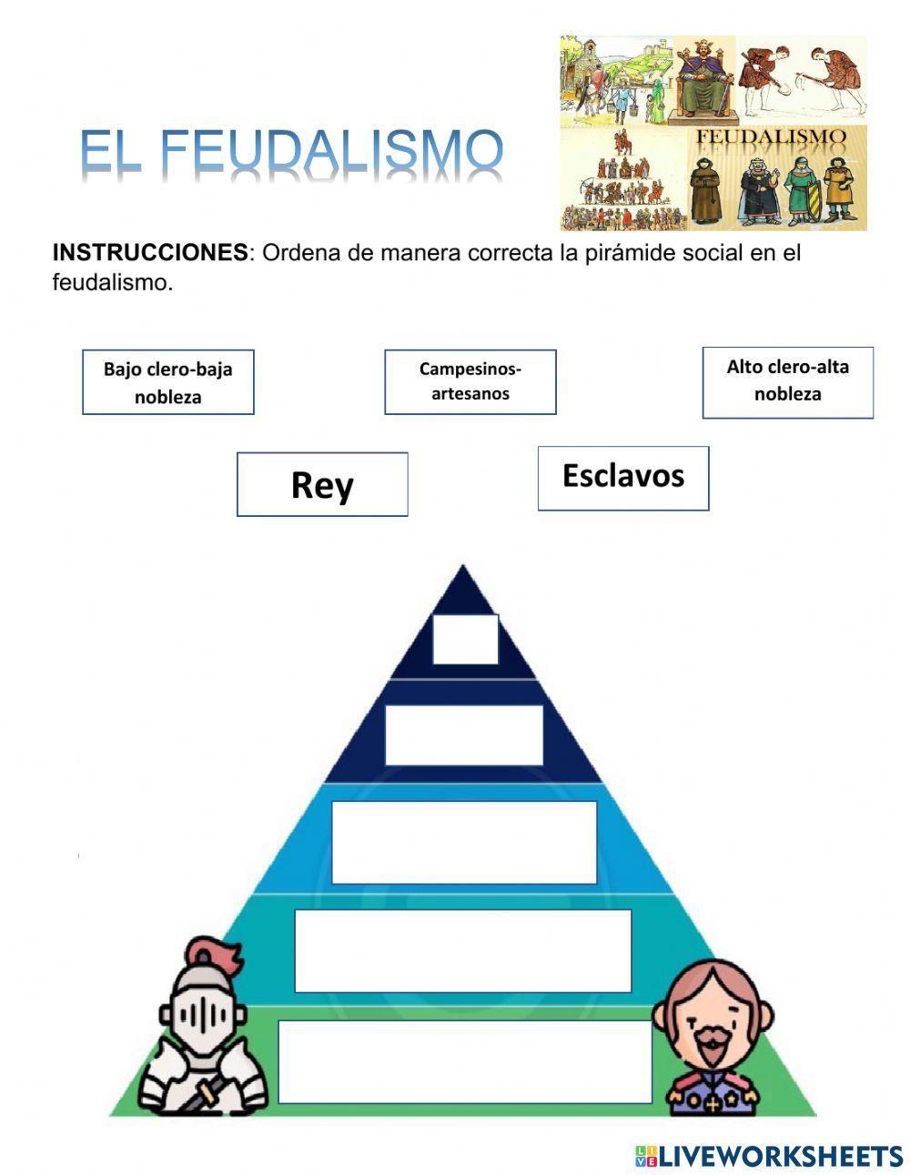 El feudalismo