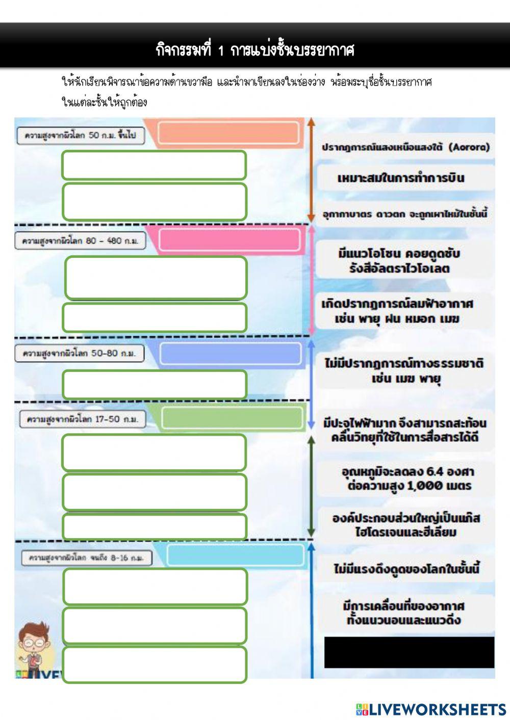 กิจกรรมที่ 1 การแบ่งชั้นบรรยากาศ