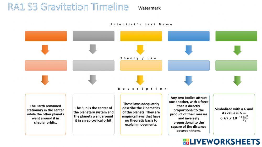 RA 1 S3 GRAVITATION TIME LINE