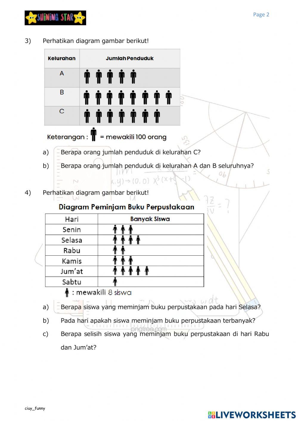 Diagram Gambar