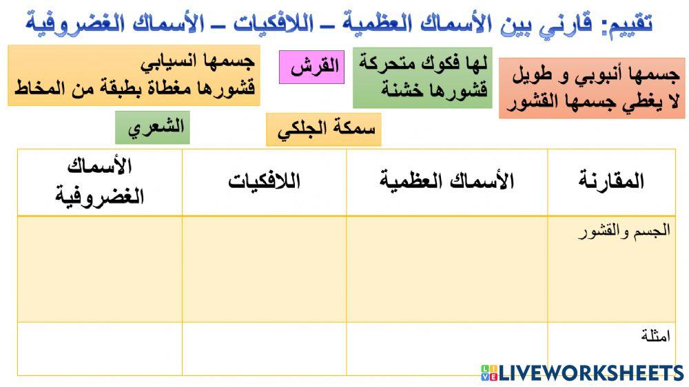 انواع الاسماك