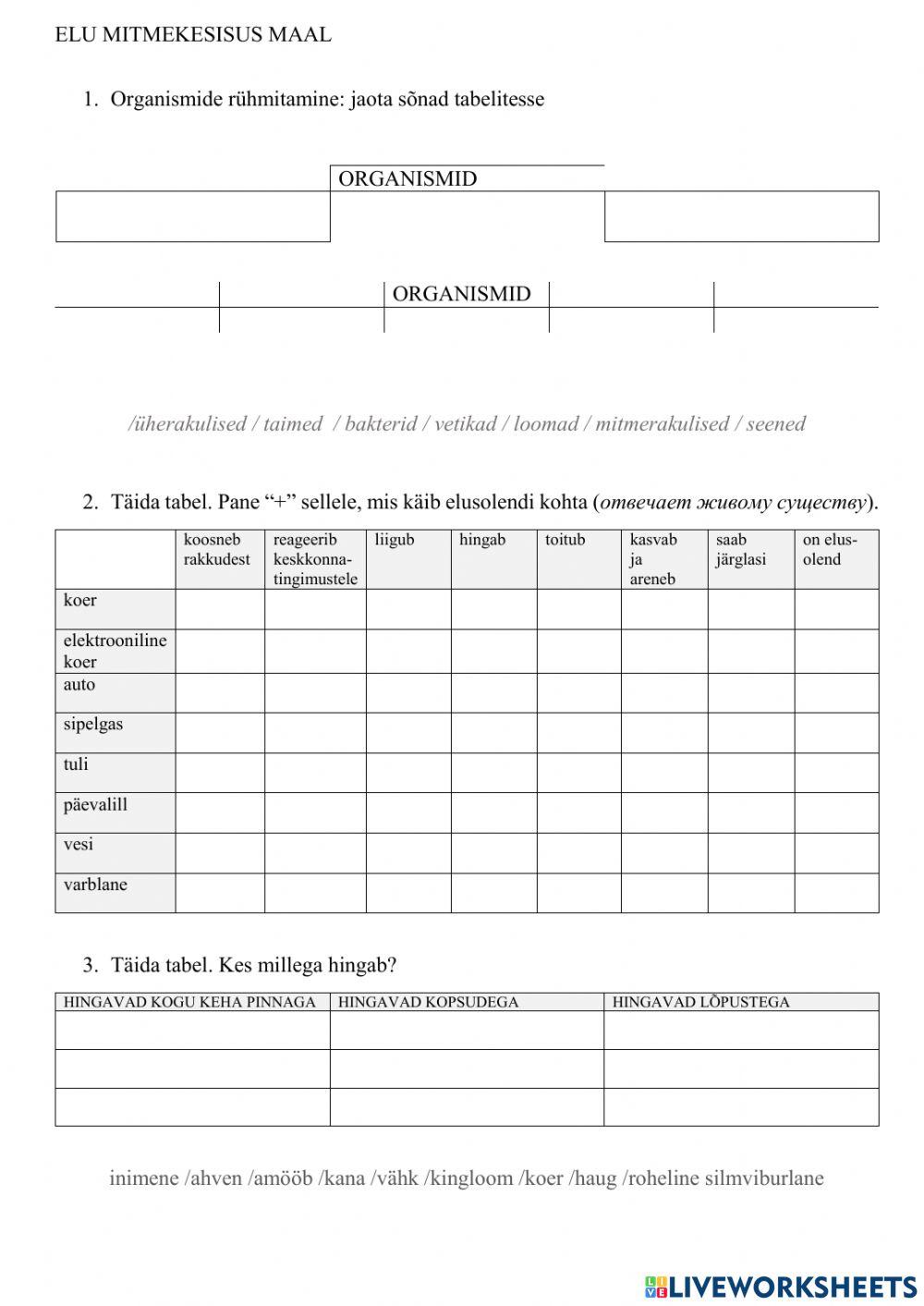 Elu mitmekesisus maal