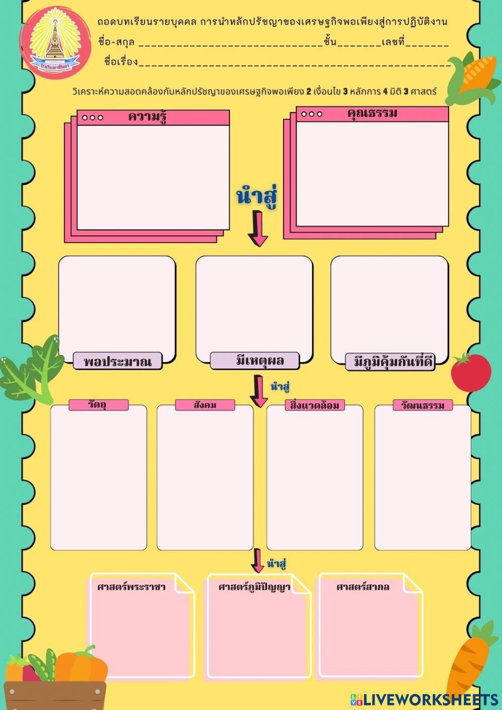 ถอดบทเรียน 4