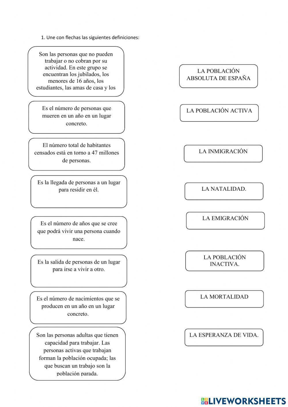 La población de España