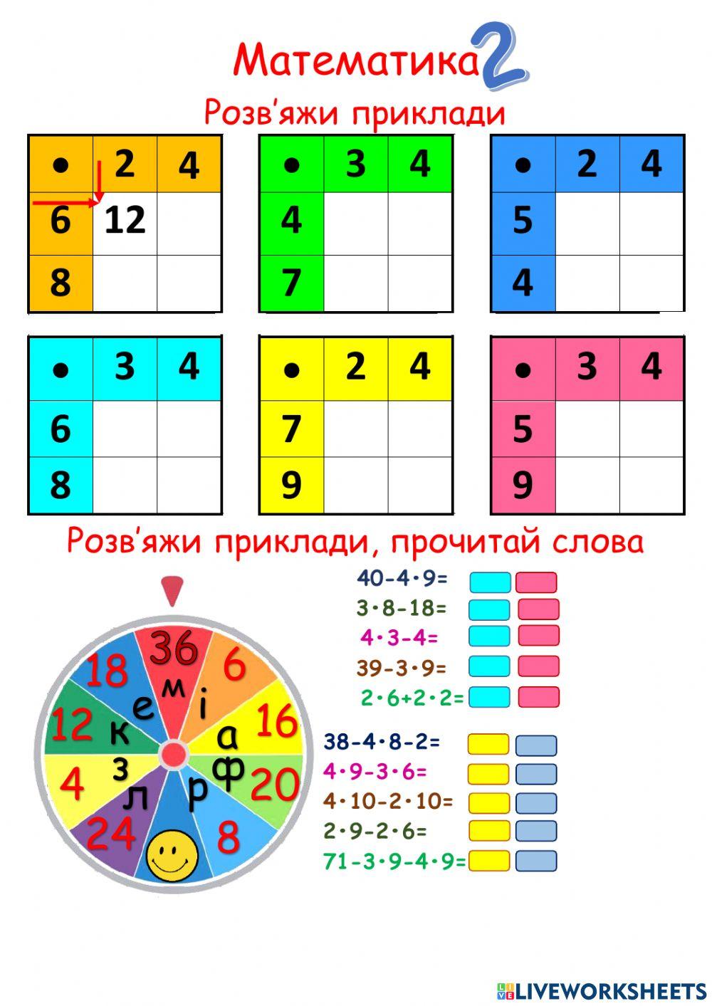 Математика Таблиця множення 2,3,4
