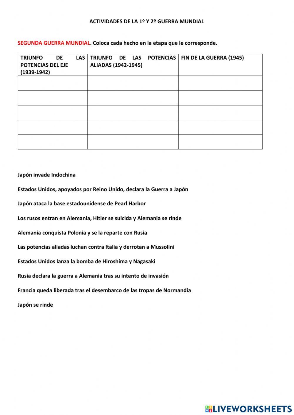 1º y 2º Guerra Mundial