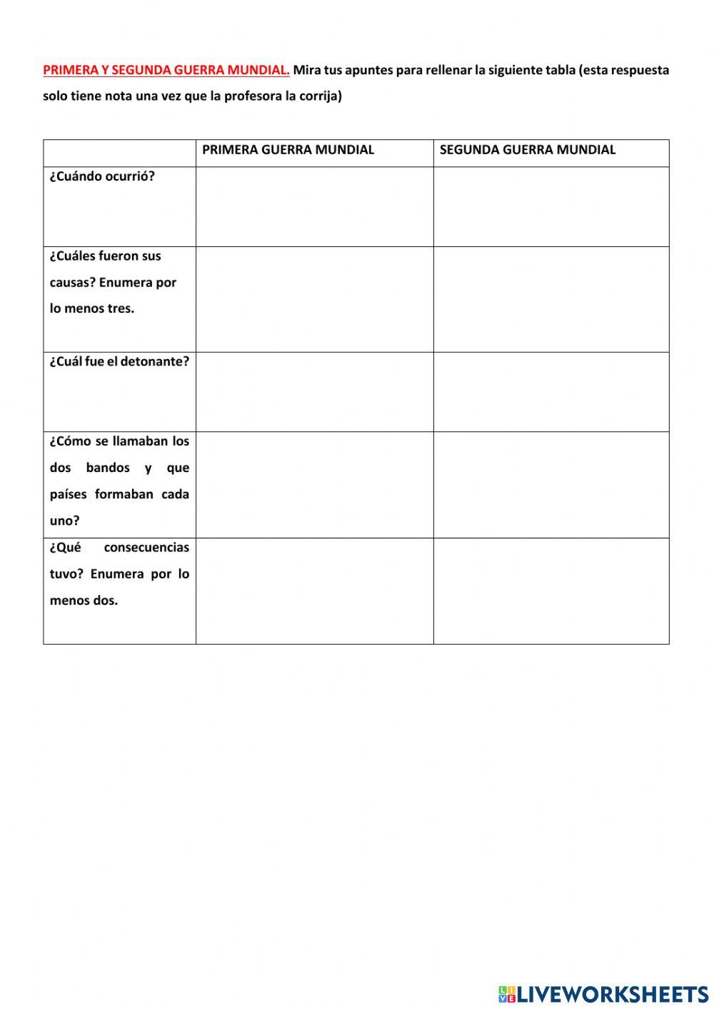 1º y 2º Guerra Mundial