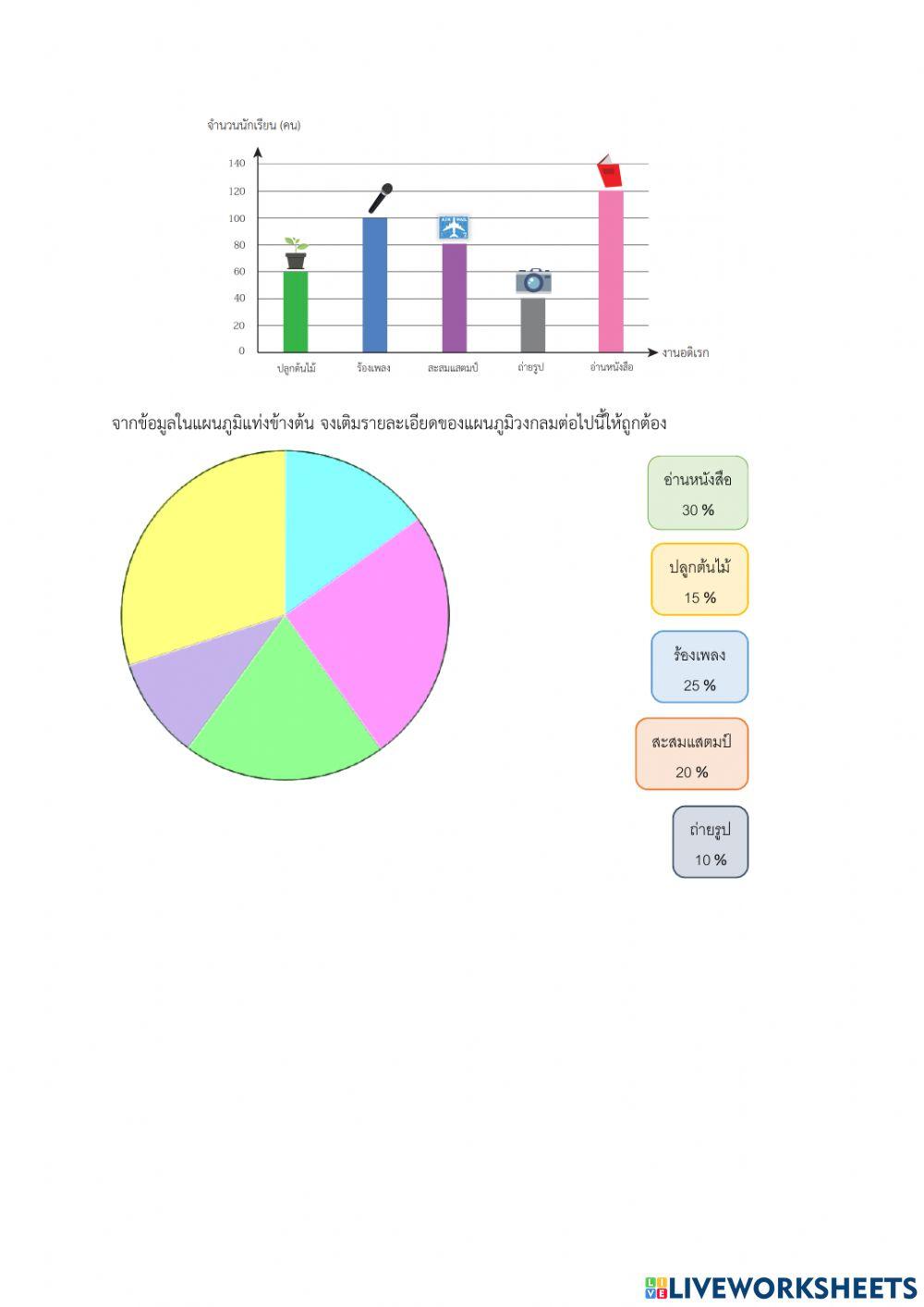 สถิติ ม.1