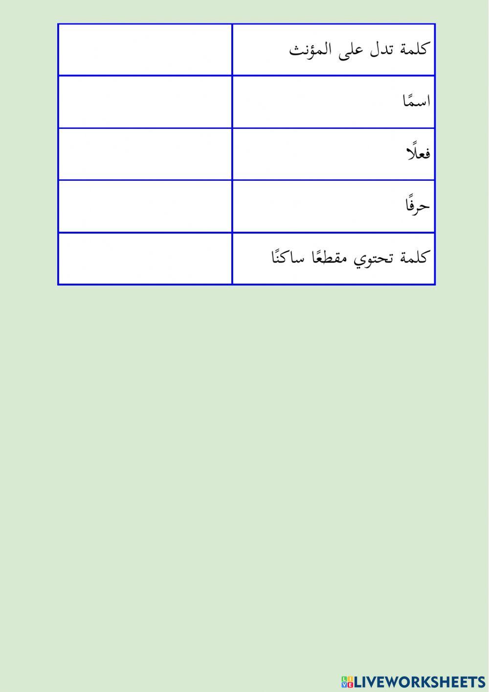 أقرأ ثم أستخرج من الفقرة - ٢