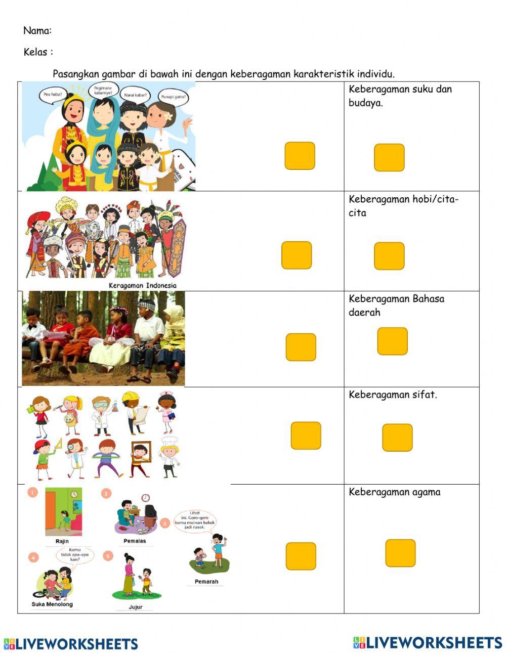 Keberahaman karakteristik individu