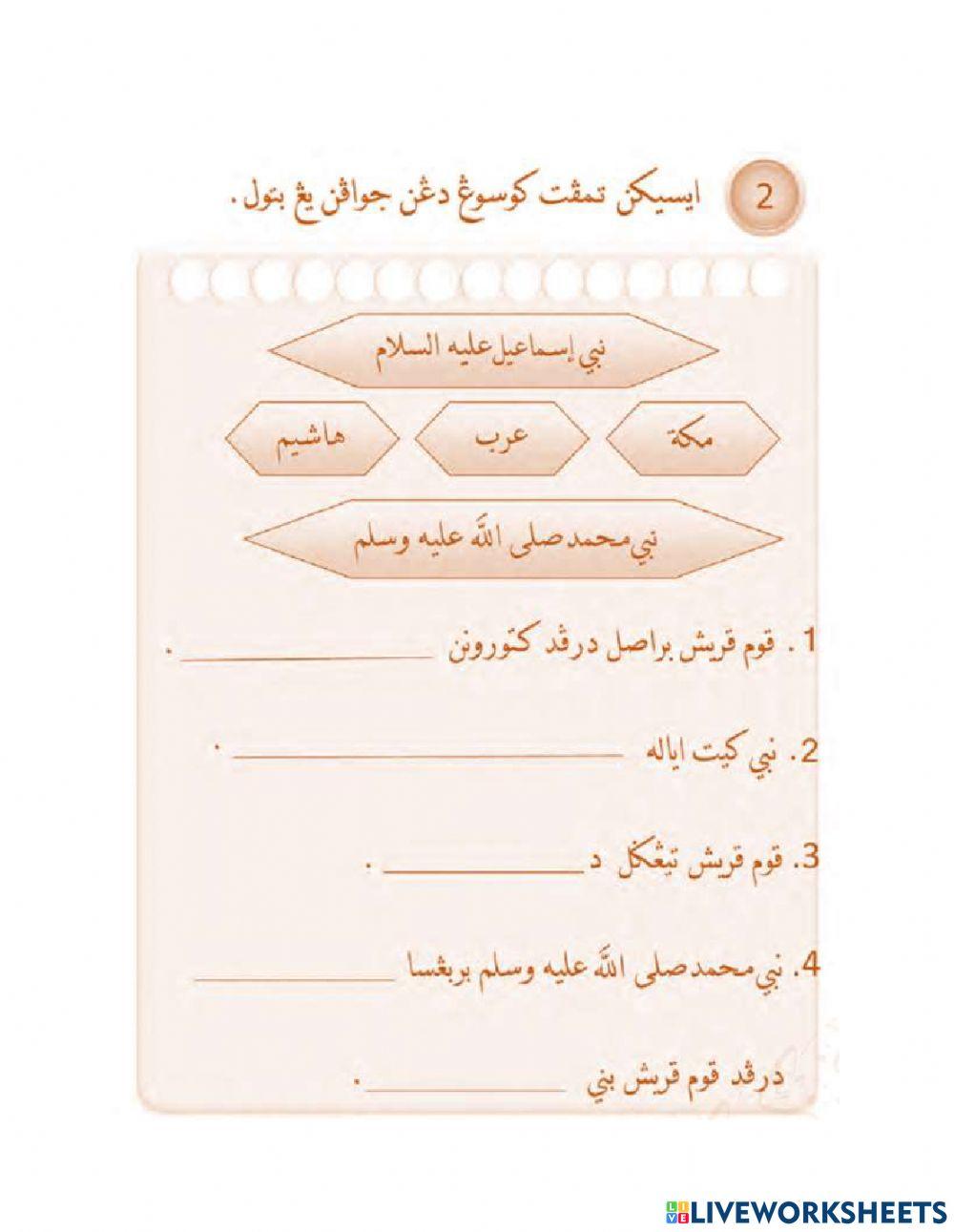 Keturunan Manusia dan Bangsa keturunan Nabi Muhammad