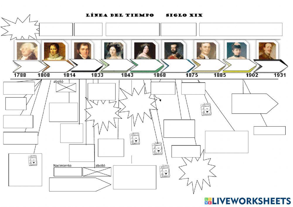 Línea del tiempo s xix