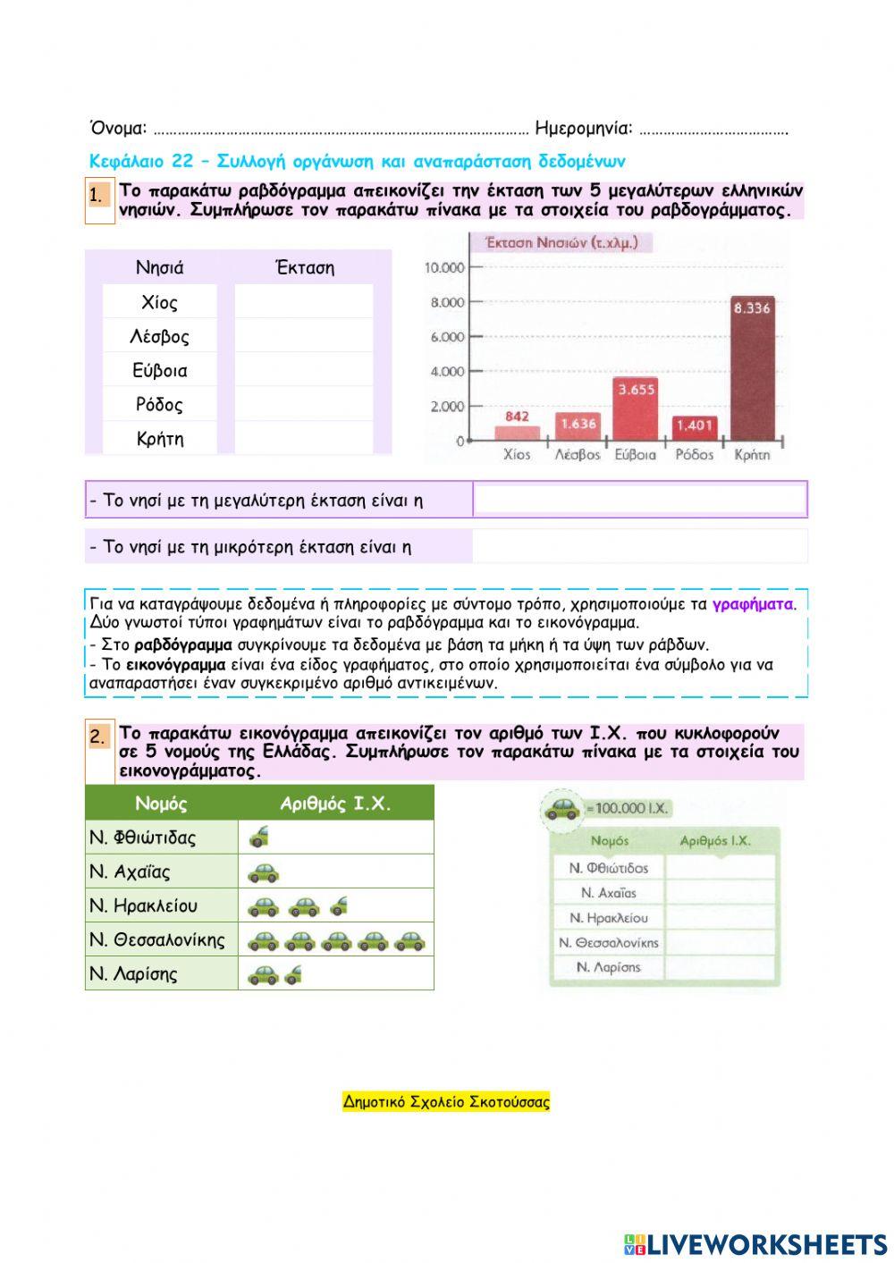 Κεφάλαιο 22 - Συλλογή οργάνωση και αναπαράσταση δεδομένων