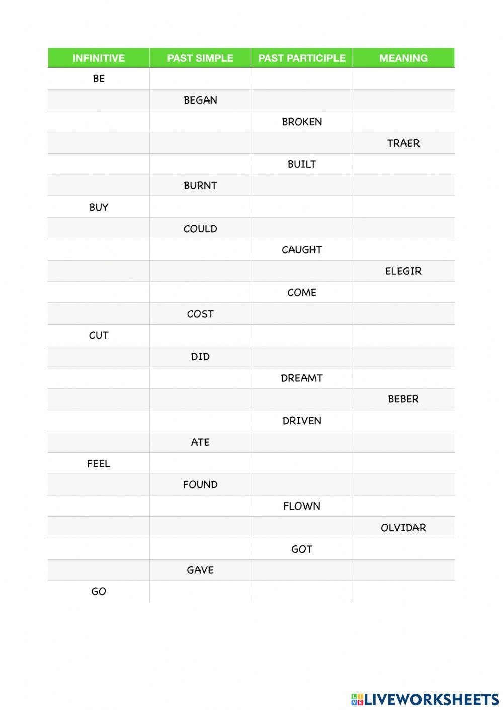 Irregular english verbs