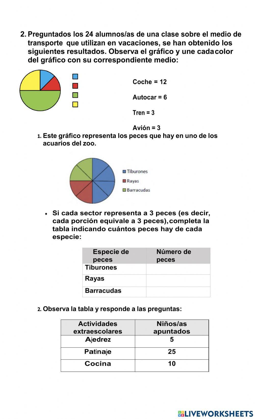Evaluación