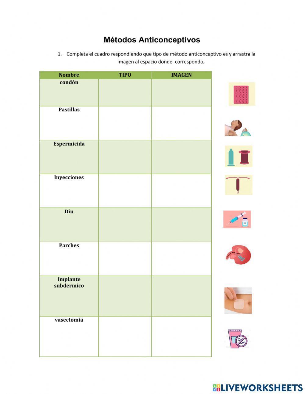 Métodos Anticonceptivos