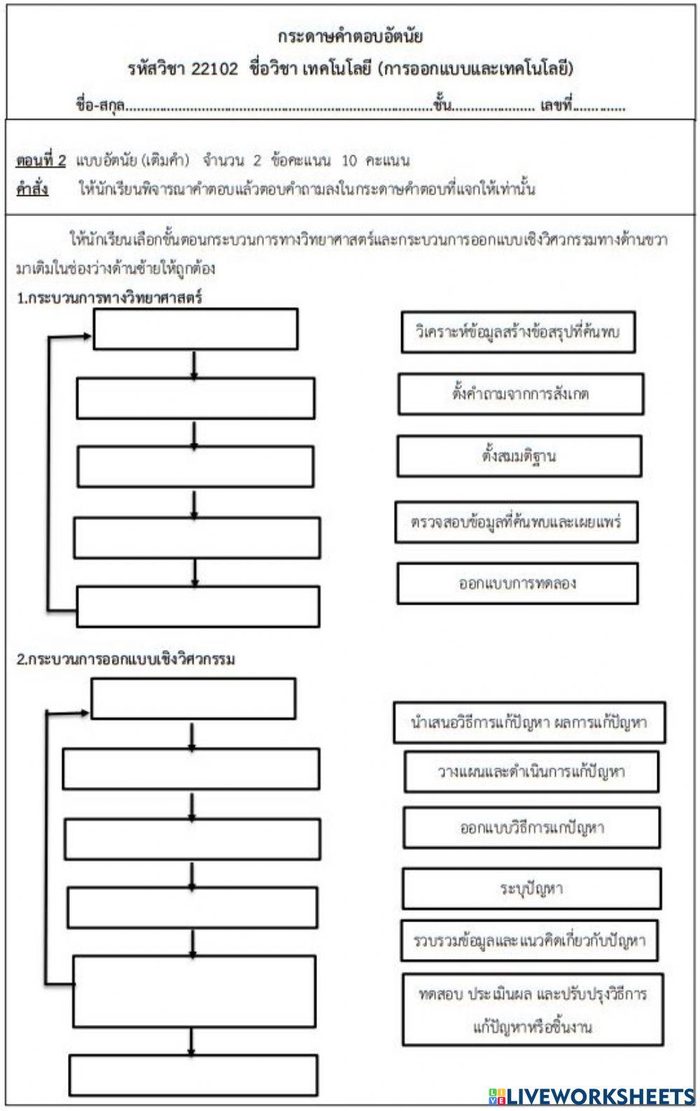 เทคโนโลยี(การออกแบบและเทคโนโลยี)ม.2