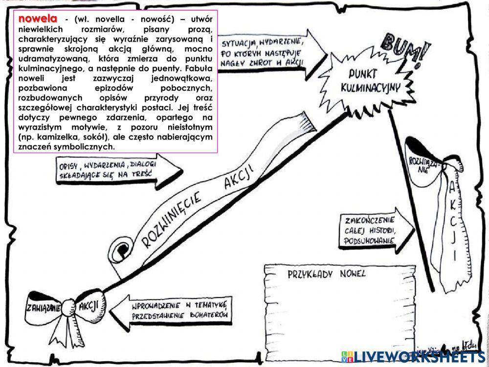 Nowela pozytywistyczna