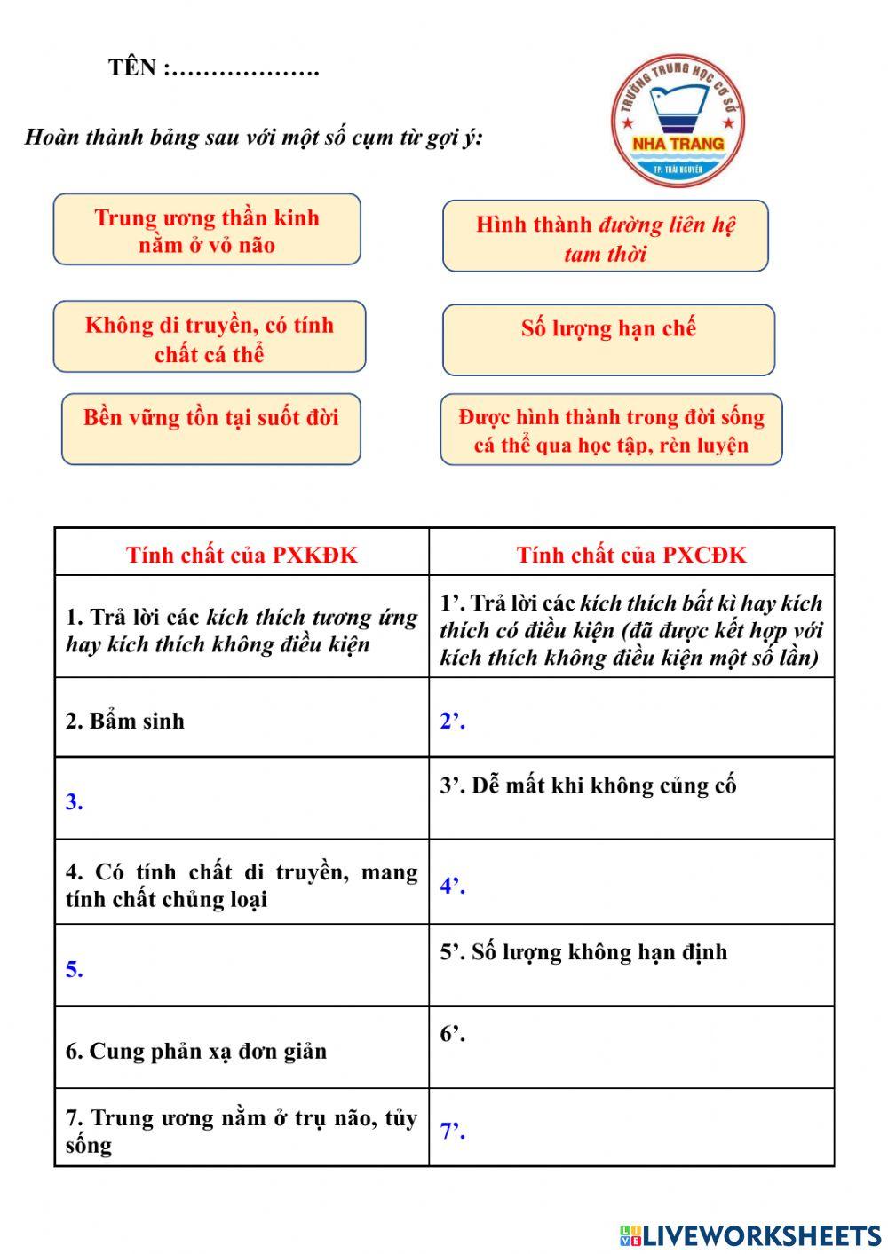 Phản xạ có đk- không đk