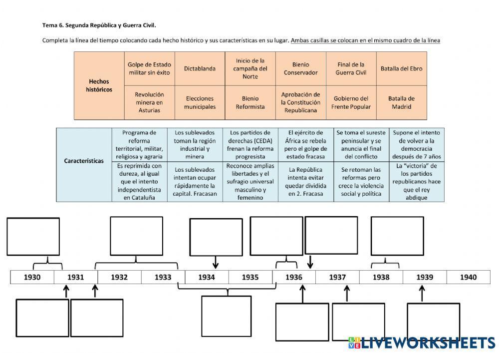 Segunda República y Guerra Civil
